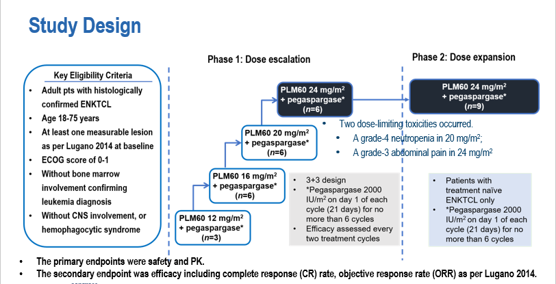 ESMO Focus | Duoenda's Research Findings Selected for Oral Session ESMO Focus | Duoenda's Research Findings Selected for Oral Session