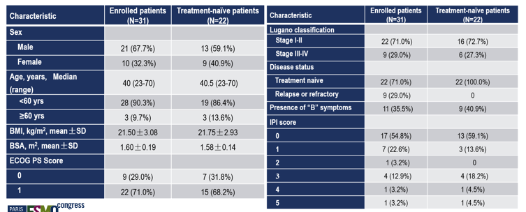 ESMO Focus | Duoenda's Research Findings Selected for Oral Session ESMO Focus | Duoenda's Research Findings Selected for Oral Session