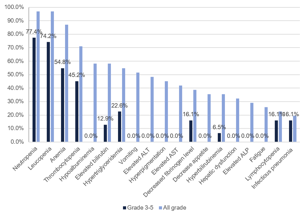 ESMO Focus | Duoenda's Research Findings Selected for Oral Session ESMO Focus | Duoenda's Research Findings Selected for Oral Session